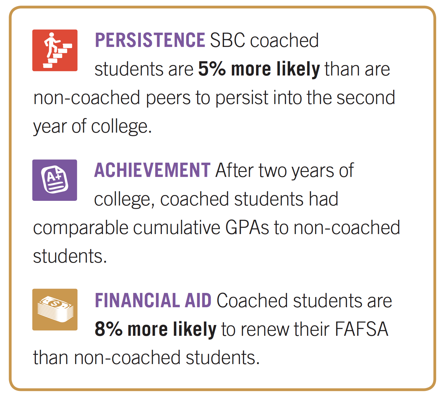 Summary FIndings chart